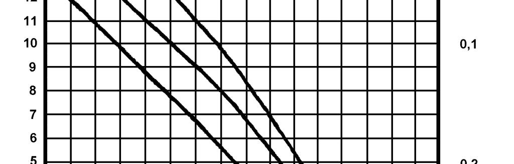 minutách provedeme druhé měření refrakce obou očí. Do pravého oka poté aplikujeme jednu kapku 6% [18] pilokarpinhydrochloridu a následně jednu kapku proparacinu.