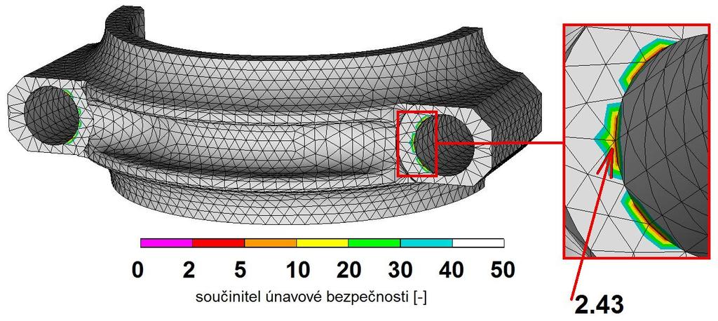 STANOVENÍ SOUČINITELE ÚNAVOVÉ BEZPEČNOSTI 7.3 