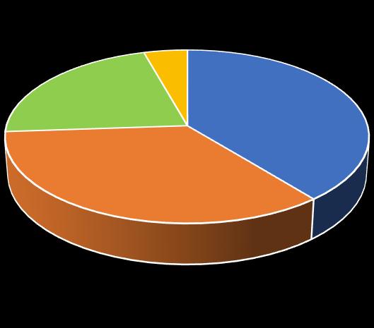 Otázka č. 3 Co Vás přimělo navštívit očního lékaře?