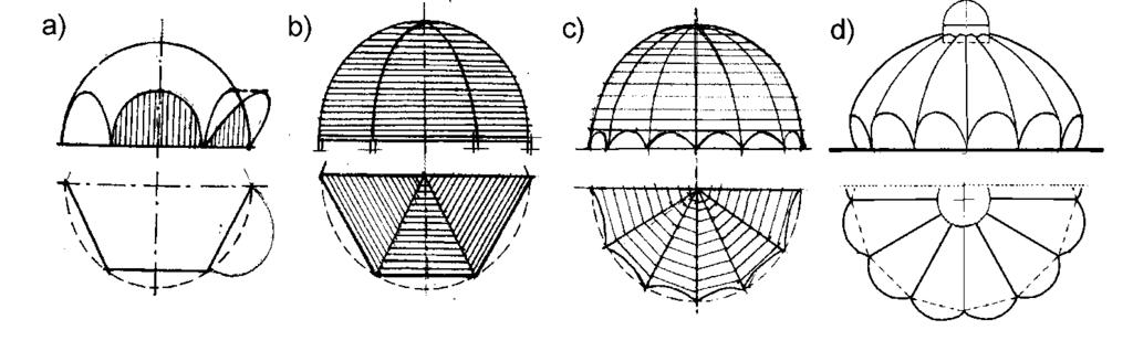 Příklady bání s čelními oblouky a žebry a) hladká kulová báň s čelními oblouky, b) žebrová báň nad