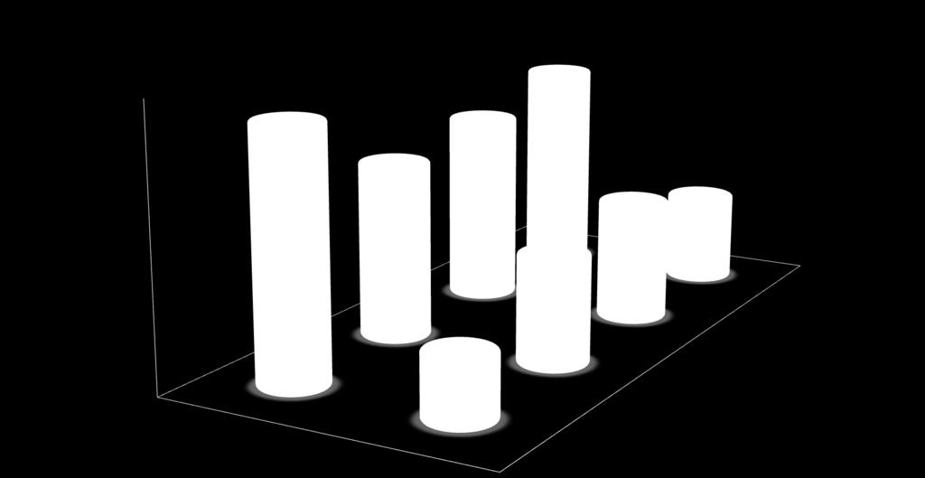 ŘEŠENÉ PODNĚTY PRO PODEZŘENÍ NA PORUŠENÍ ZoRR Srovnání podle přípravku: 80% 63% 70% 73% 56% 60% 50% 40%