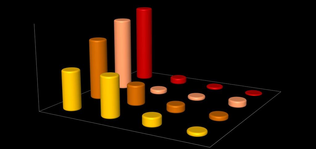 ŘEŠENÉ PODNĚTY PRO PODEZŘENÍ NA PORUŠENÍ ZoRR Srovnání podle druhu reklamy: 90% 80% 79% 86% 70% 60% 65%