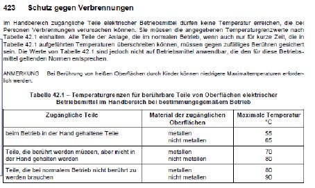 EN81-20 Teplota povrchu motoru 5.10.1.1.6 Komponenty produkující teplo (např.