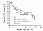 MALIGNÍ LYMFOMY MINULOST, SOUČASNOST A BUDOUCNOST 2013 MCL lenalidomid 2006, 2011 FL rituximab maintenance 2012 MCL 2014 HL nivolumab 2011 CAR 1998 rituximab FL 2000 DLBCL 2012 HL, ALCL brentuximab