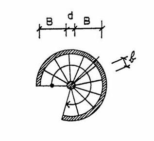 Točité schodiště délka výstupníčáry: L v = (18-1) 300 = 5100 mm poloměr výstupníčáry: r v = 5100 / 2π = 812 mm poloměr schod.