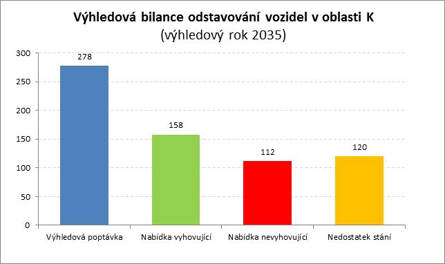 Graf 12: Celková bilance nabídky a