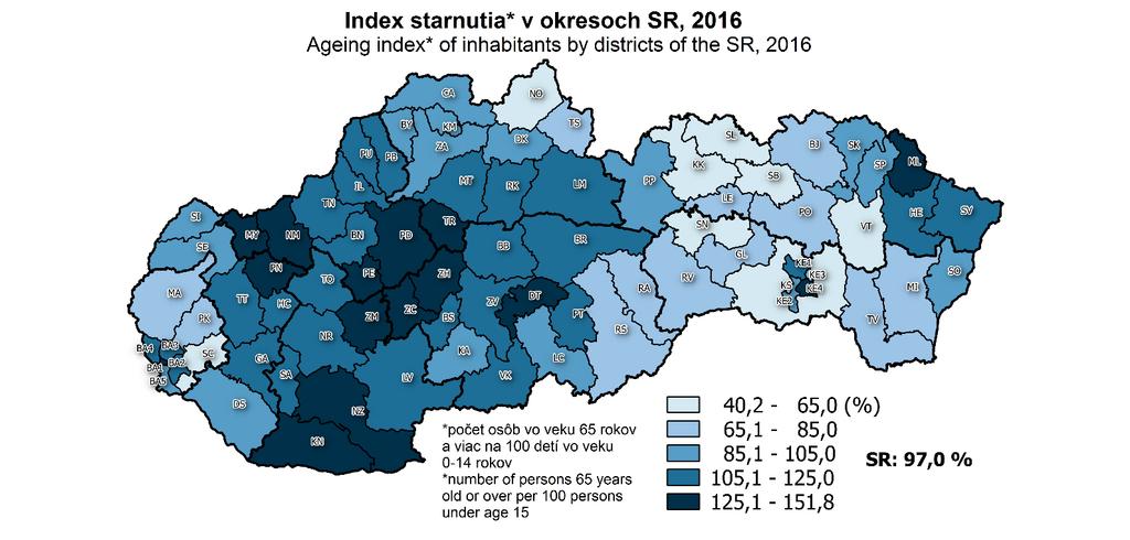 Demografický vývoj v SR 1996 2016 Obyvateľstvo k 31. 12.