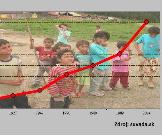 SZP patrí