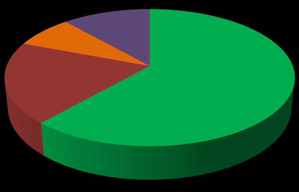 VÝSLEDKY KONTROL Následné kontroly 2017 ke dni 31.