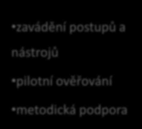 Rok 2016 zvyšování kvality systému péče o ohrožené rodiny a děti IP MPSV návazný projekt (7/2012-12/2015)