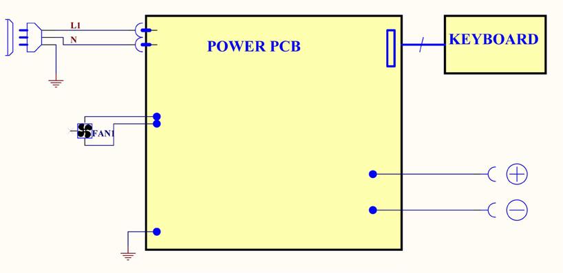 NÁHRADNÍ DÍLY 3 4 2 5 1 6 OZNAČENÍ 1 Konektory 51469 2 Displej 51914 3 Karta elektroniky 97442C 4 Síťový napájecí kabel 21487 rente 5