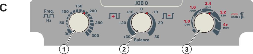 Řízení přístroje Ovládací prvky Přehled rozsahů řízení Pol. Symbol Popis 0 2 Ovládací knoflík Centrální ovládací knoflík k ovládání otáčením a stisknutím > viz kapitola 3.