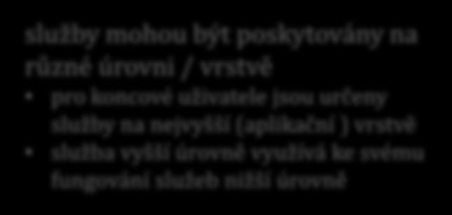 IP telefonie neinteraktivní: distribuce rozhlasu rozhlasové vysílání, internetová rádia obrazové služby interaktivní: videokonference neinteraktivní: video na žádost