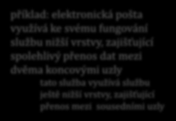 přenos souborů vzdálené přihlašování brouzdání (WWW) uživatelé (obvykle) ani nepotřebují vědět, jaká konkrétní technologie je využívána pro poskytování jimi využívaných