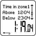 TimeInZone (objeví se jen po použití zón TF / kadence) Above = čas záznamu strávený nad horním limitem zóny Below = čas záznamu strávený pod spodním limitem zóny ve spodním řádku vidíte čas strávený