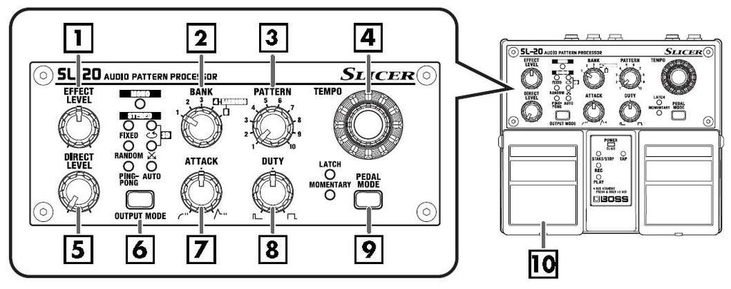 Práce s SL-20 Základní Operace 1. Nastavte knoby podle obrázku. 2. Stiskem START/STOP pedálu 10 zapněte efekt (indikátor START/STOP svítí). 3. Knobem 1 EFFECT LEVEL nastavíte hlasitost efektu. 4.