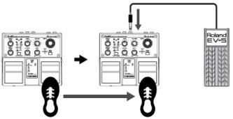 Práce s SL-20 Ovládání funkcí Expression pedálem Do EXP jacku můţete zapojit expression pedál (např. volitelný Roland EV-5) a vyuţít jej k ovládání různých funkcí.