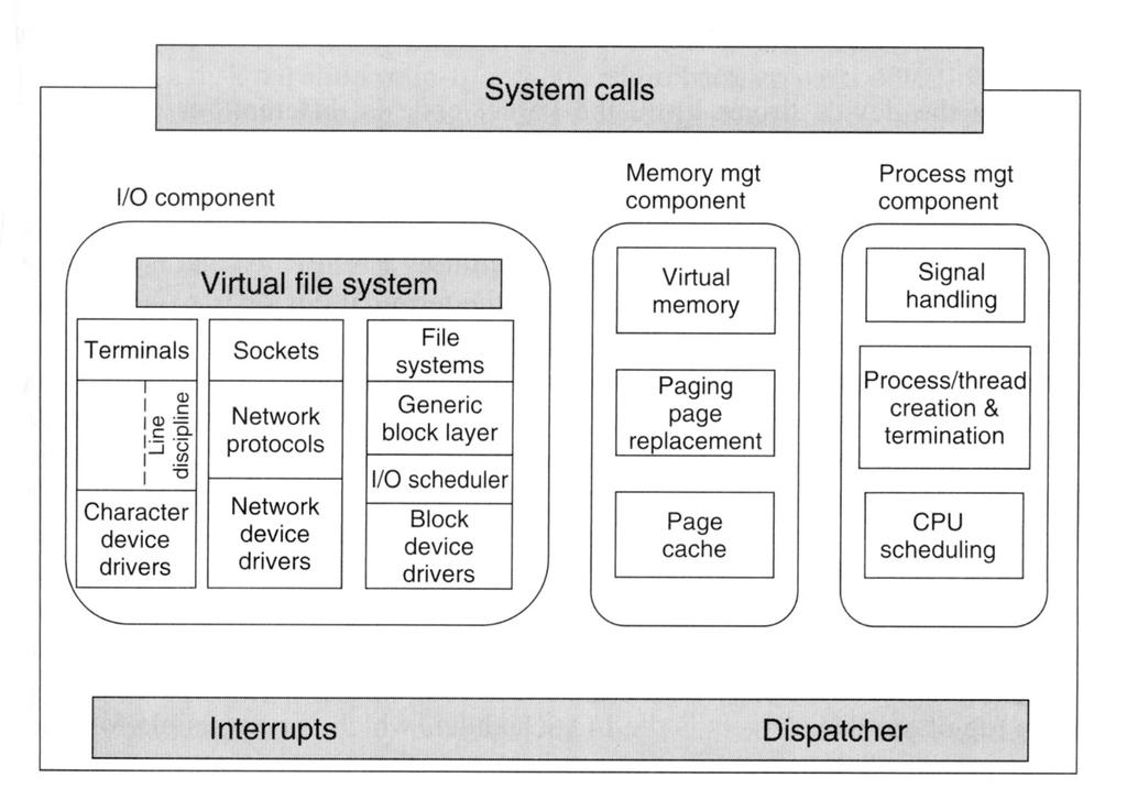 Přehled Linuxu