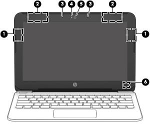 Displej Součást (1) Antény sítě WLAN * (pravá anténa WLAN pouze vybrané produkty) Popis Odesílají a přijímají signál bezdrátových zařízení na místních bezdrátových sítích (WLAN).