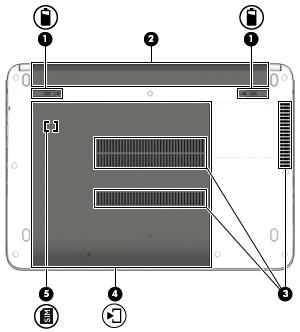 Spodní strana Součást Popis (1) Uvolňovací západky baterie (2) Uvolňují baterii. (2) Bateriová pozice Obsahuje baterii.