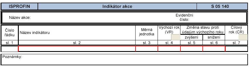 Zdroj: Pokyn č.