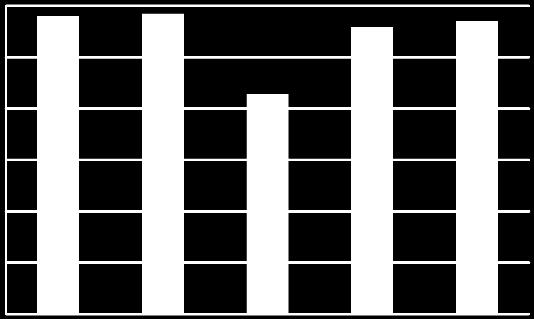 V rámci agendy územně analytických podkladů, byla v prosinci 2016 odevzdána 4.