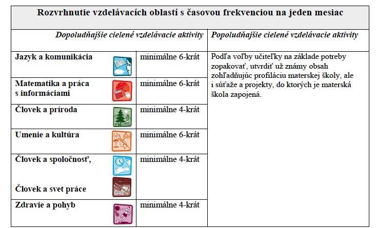 KOMUNIKÁCIA MI MATEMATIKA A PRÁCA S INFORMÁCIAMI ČP ČLOVEK A PRÍRODA UK