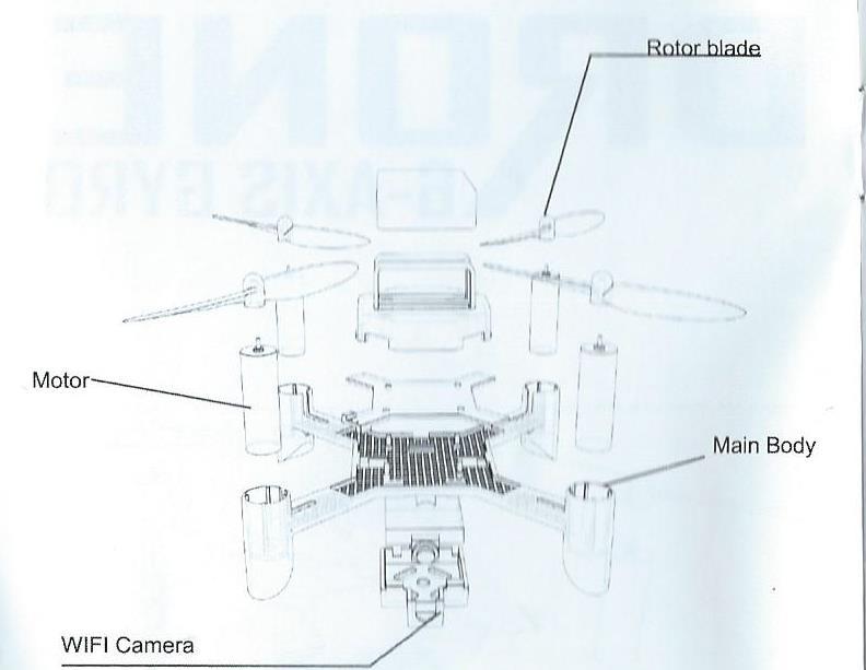Popis kvadrokoptéry Main body- tělo kvadrokoptéry Rotor blade- listy vrtule