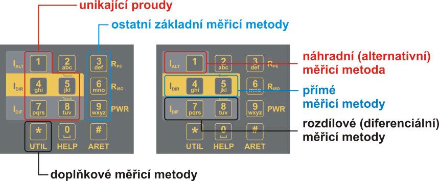 REVEXmax - návod k používání 4 Měření veličin - ovládání 4 Měření veličin - ovládání 4.