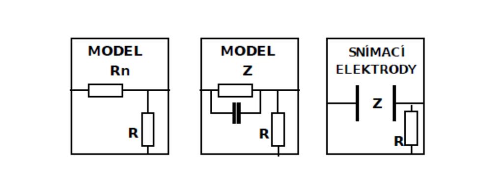STŘÍDAVÉ NAPĚTÍ SROVNÁNÍ IMPEDANCE MODELU TKÁNĚ A REÁLNÉ TKÁNĚ Potřeby: Nízkofrekvenční generátor střídavého napětí (dále jen "generátor"), dvoukanálový osciloskop, propojovací modul, propojovací