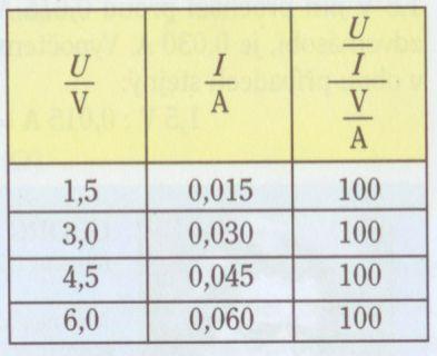 svorkami.