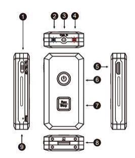 1. Popis zařízení Přepínač vibrace přístroje LED dioda Power On Vstup pro kameru (2,5 mm) LED dioda - Power/REC Vstup pro
