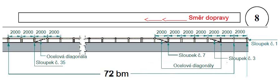 8) První diagonála (napínač) proti směru je osazena na sloupku č. 3 úseku a uprostřed svodnice č. 2.