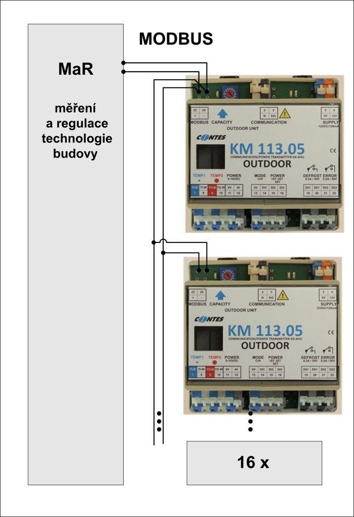 TEST VÝSTUPŮ 6. Test hlášení poruchy - pokud odpojíme např. senzor teploty TEMP1, vznikne chyba, která se zobrazí na displeji, a výstup ERROR rozepne kontakt (č.21+22). 7.