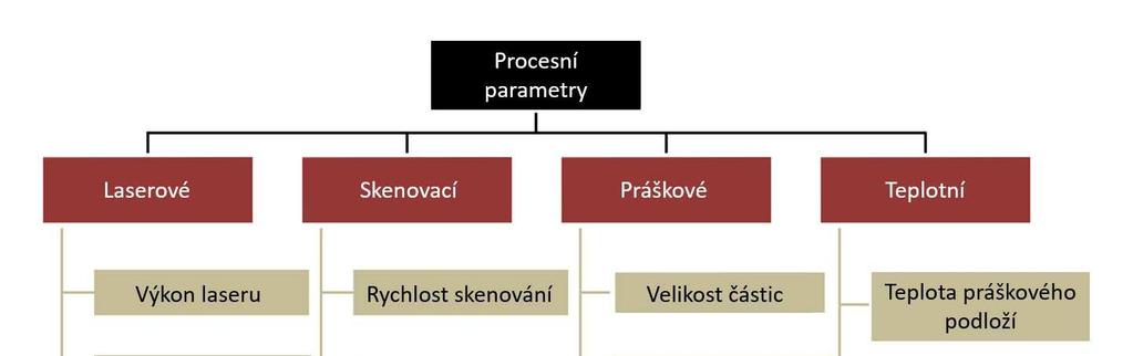 PŘEHLED SOUČASNÉHO STAVU POZNÁNÍ 2.1.