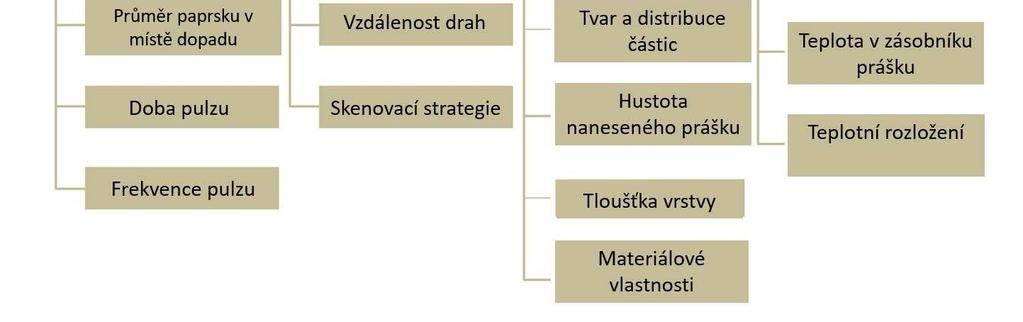 nedostatečných znalostí nebo technologických limitů.