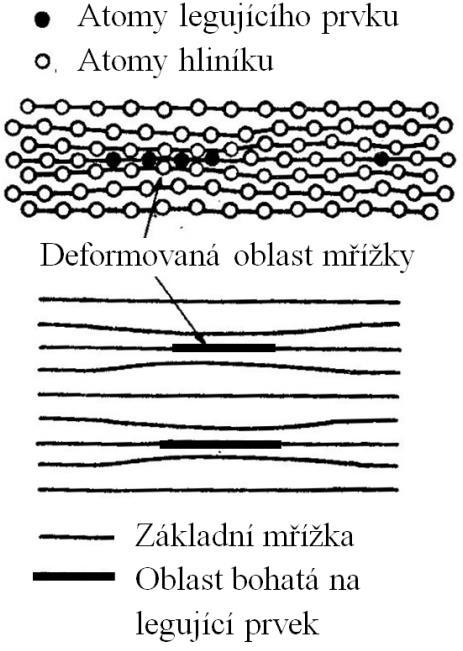 FSI VUT BAKALÁŘSKÁ PRÁCE List 25 3.1.3 Precipitační vytvrzování [1, 6, 16, 17, 18, 25, 28, 29, 32] Je jinak známé jako stárnutí.