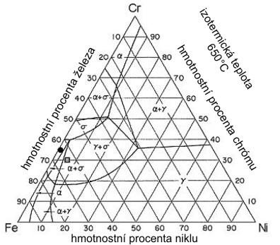 1.2.2 Chromniklové oceli Pomocí přísad Ni a Cr se dosahuje větší korozní odolnosti, houževnatosti i plasticity, než je tomu u chromových ocelí.