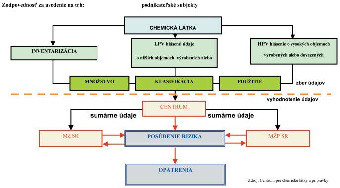 Schéma 2.