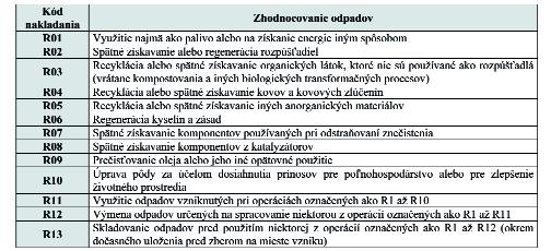 Bilancia vzniku odpadov Za rok 2004 bola bilancia vzniku odpadov zostavená už po desiaty krát s použitím Regionálneho informačného systému o odpadoch (RISO), ktorého technologický a aplikačný vývoj
