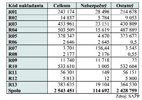 " Zneškodňovanie odpadov Stratégia riadenia odpadového hospodárstva sa sústreďuje na zhodnocovanie odpadov, napriek tomu nie je možné za súčasného stavu zneškodňovanie odpadov z nakladania s odpadmi