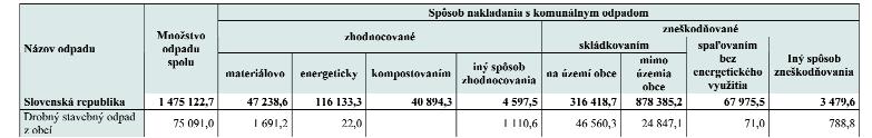 SR v roku 2004 (t) Tabuľka 189.