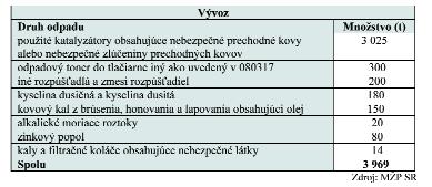 Tabuľka 191.