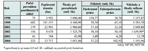 Tabuľka 204.
