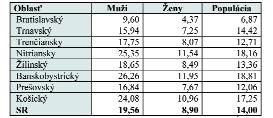 súčasnosti prevádzkuje celkovo 6 blokov jadrových elektrární (JE) s jadrovými reaktormi typu VVER-440, z toho: 1. Akciová spoločnosť Slovenské elektrárne (SE, a.s.) je v zmysle článku 2 Spoločného