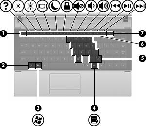 Klávesy POZNÁMKA: Prohlédněte si ilustraci a tabulku, které nejpřesněji odpovídají vašemu počítači. Součást Popis (1) Klávesa esc Při stisknutí v kombinaci s klávesou fn zobrazí informace o systému.