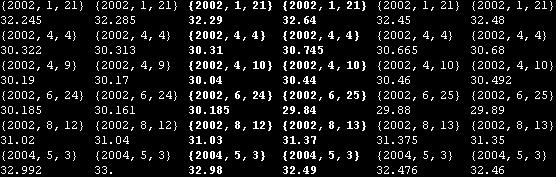 4. Analyická čás 27 Graf 4.2: Čenos výskyu poču spoových kurzů v jednom obchodním dni (zdroj \Osaní_ daa\eurczk_info.nb) V čási 3.7.3 jsme zmínili jev volailiy smile a jeho možné příčiny.