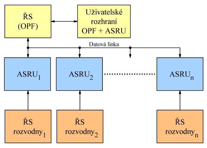 Stanice ASRU má zajištěn sběr dat z místních ŘS systémů rozvodny (pilotního uzlu). Stanice ASRU má vlastní diagnostická pracoviště.