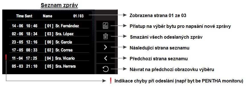 Pro přečtení odeslaných zpráv klikněte na volbu.