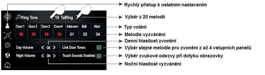 volání): 01 Bell (Tóny zvonění od dveří): 03 Alert (Upozorňovací tóny): 04 Day volume (Hlasitost přes den): 06 Night volume (Hlasitost v noci): 03 Pro změnu melodie zvonění ze vstupního